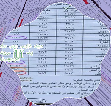 سعر ايجار التورس